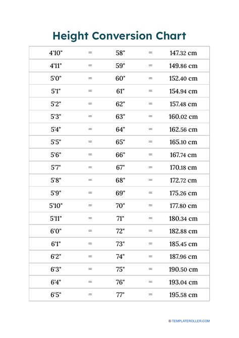 185 in feet|Height Converter